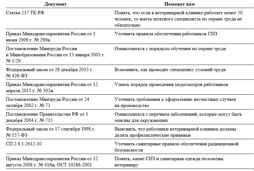 Правила ветеринарной клиники. Техника безопасности ветеринара. Инструктаж по технике безопасности в ветеринарии. Инструкция по охране труда для ветеринарного врача. Инструктаж по технике безопасности в ветеринарной клинике.