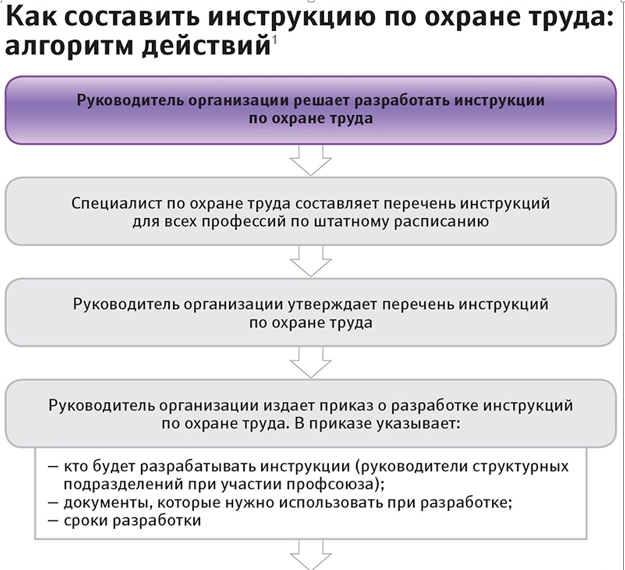 Шкаф расстоечный инструкция по охране труда