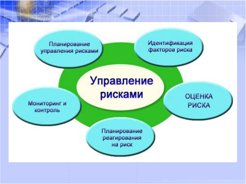 Презентация управление профессиональными рисками